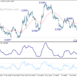 eurusd20190728w1