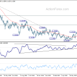 eurusd20190728w2