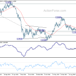 eurusd20190728w3