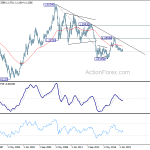 eurusd20190728w4