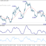 eurusd20190729b1