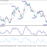 eurusd20190730b1