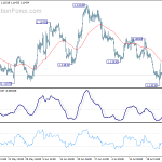 eurusd20190731b1