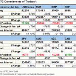 fx table