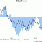 gbp