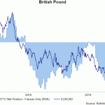 gbp