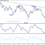 gbpjpy20190710a2