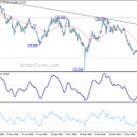 gbpjpy20190711a2