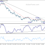 gbpjpy20190712a1