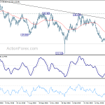 gbpjpy20190712a2