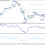 gbpjpy20190713w3