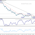 gbpjpy20190715a1