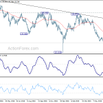 gbpjpy20190715a2