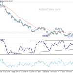 gbpjpy20190716a1