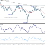 gbpjpy20190716a2