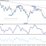 gbpjpy20190717a2