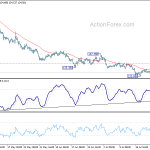 gbpjpy20190728w1