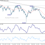 gbpjpy20190728w2