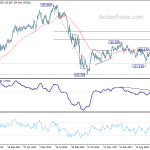 gbpjpy20190728w3