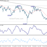 gbpjpy20190729a2