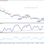 gbpjpy20190729b1