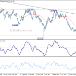 gbpjpy20190729b2