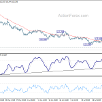 gbpjpy20190730a1