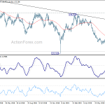 gbpjpy20190730a2