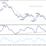 gbpusd20190709b1