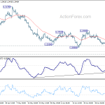 gbpusd20190710a1