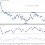 gbpusd20190710a2