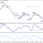 gbpusd20190711a1