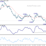 gbpusd20190711b1