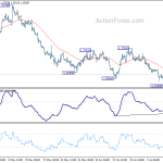 gbpusd20190712a1