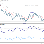 gbpusd20190712a2