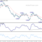 gbpusd20190712b1