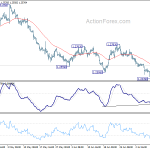 gbpusd20190713w1