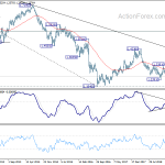 gbpusd20190713w3