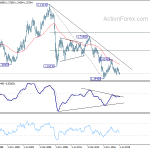 gbpusd20190713w4