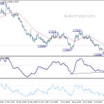 gbpusd20190715a1