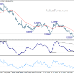 gbpusd20190715b1