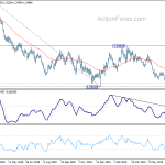 gbpusd20190716a2