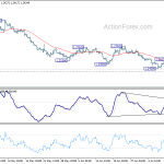 gbpusd20190716b1