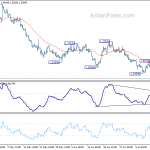 gbpusd20190717a1