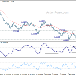 gbpusd20190728w1