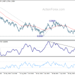 gbpusd20190728w2