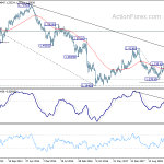 gbpusd20190728w3