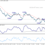 gbpusd20190729a1