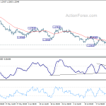 gbpusd20190729b1