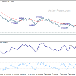 gbpusd20190730a1